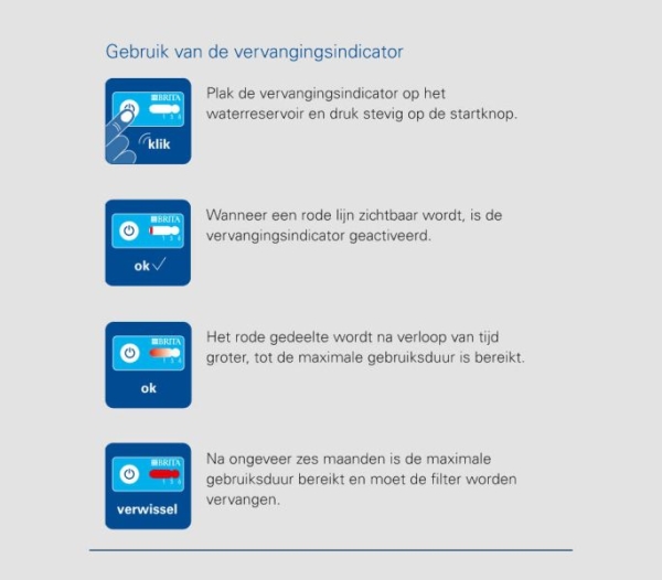 Filtro de água universal BRITA AquaGusto 100/250